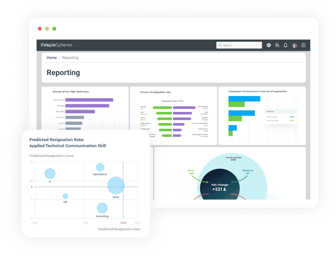 hr reporting peoplespheres