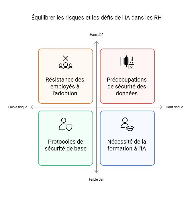 Visuel équilibre risques-défis de l'IA en RH - PeopleSpheres
