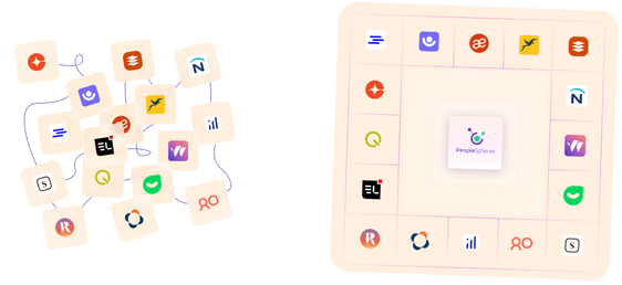 core rh peoplespheres