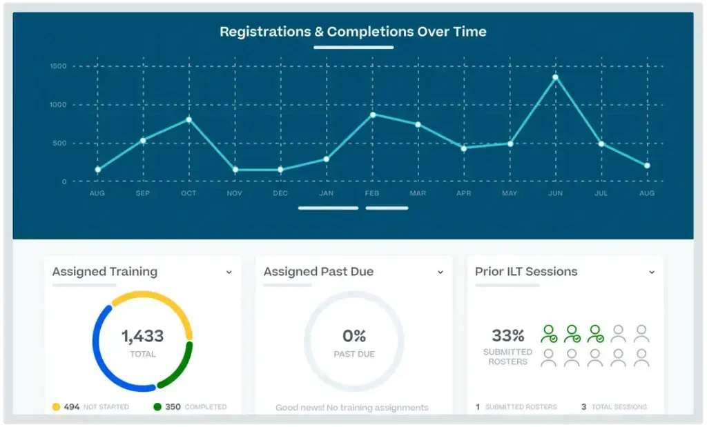 Cornerstone Learn Learning Management PeopleSpheres