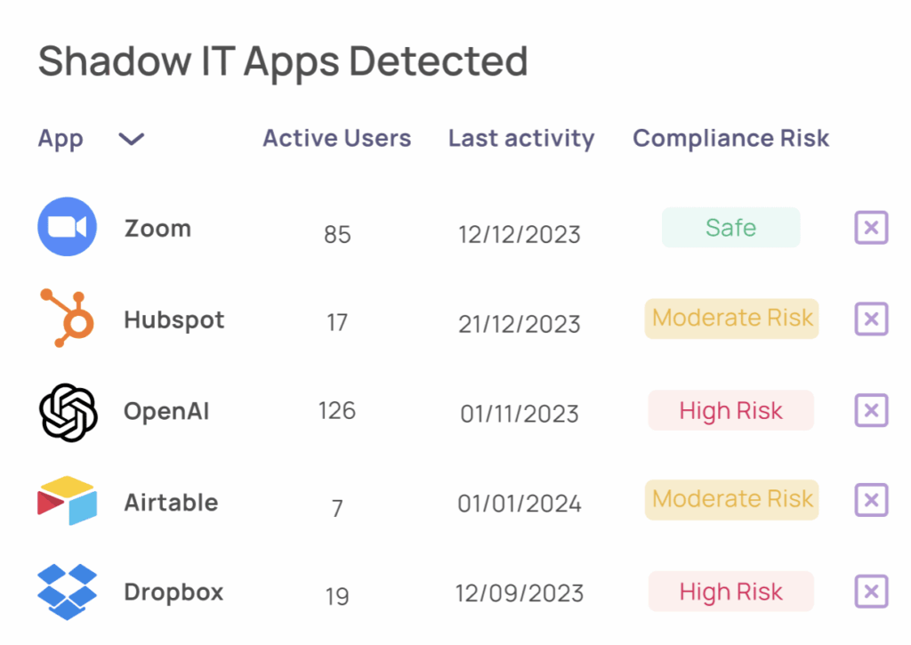 Corma security example PeopleSpheres
