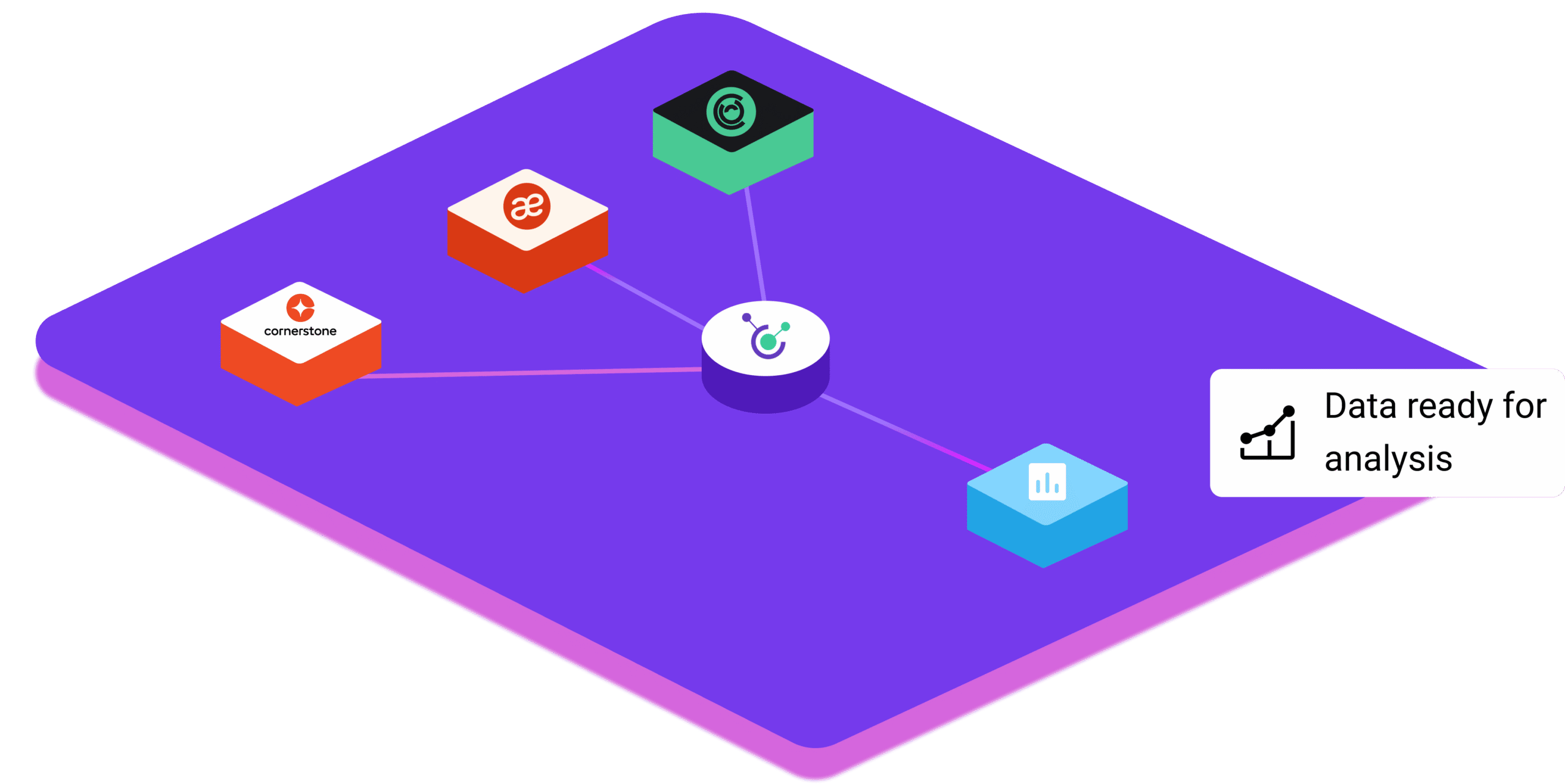 Powering analytics with real-time data connectivity