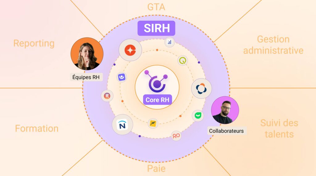 Le core RH est le noyau du SIRH composable. Il stocke et partage des données vers les autres modules tous intégrés au SIRH.