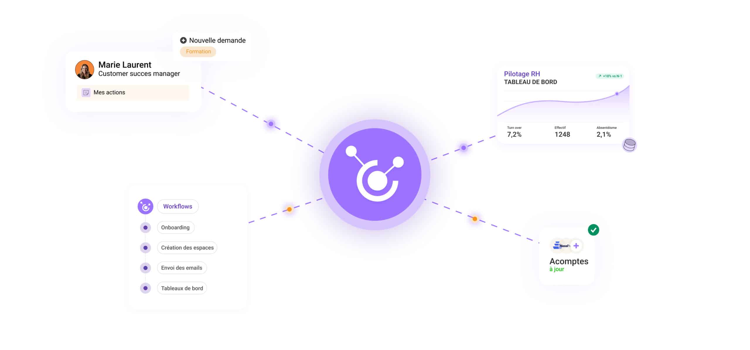 Ecosystème connecteur acomptes sur salaire