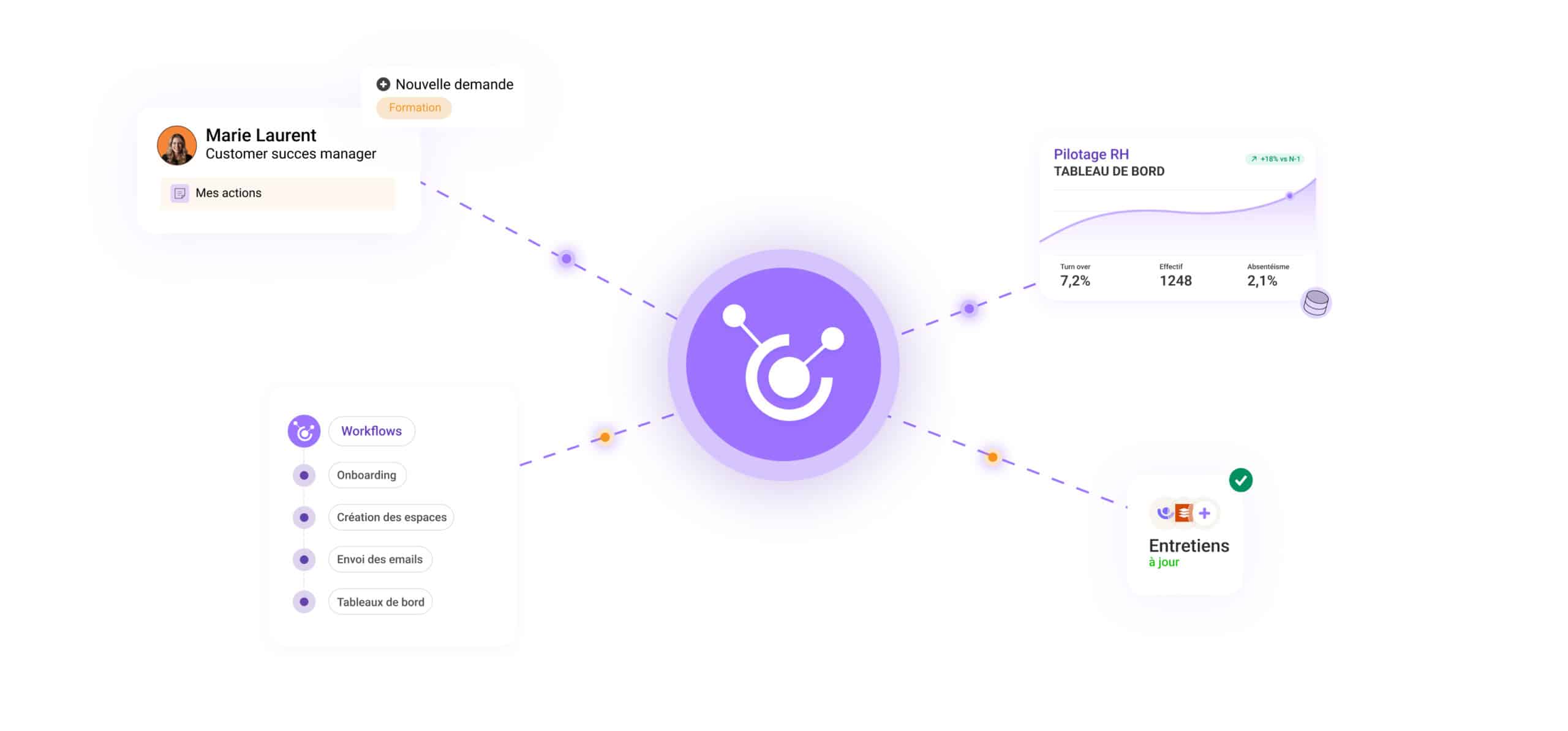 Ecosystème connecteur entretiens