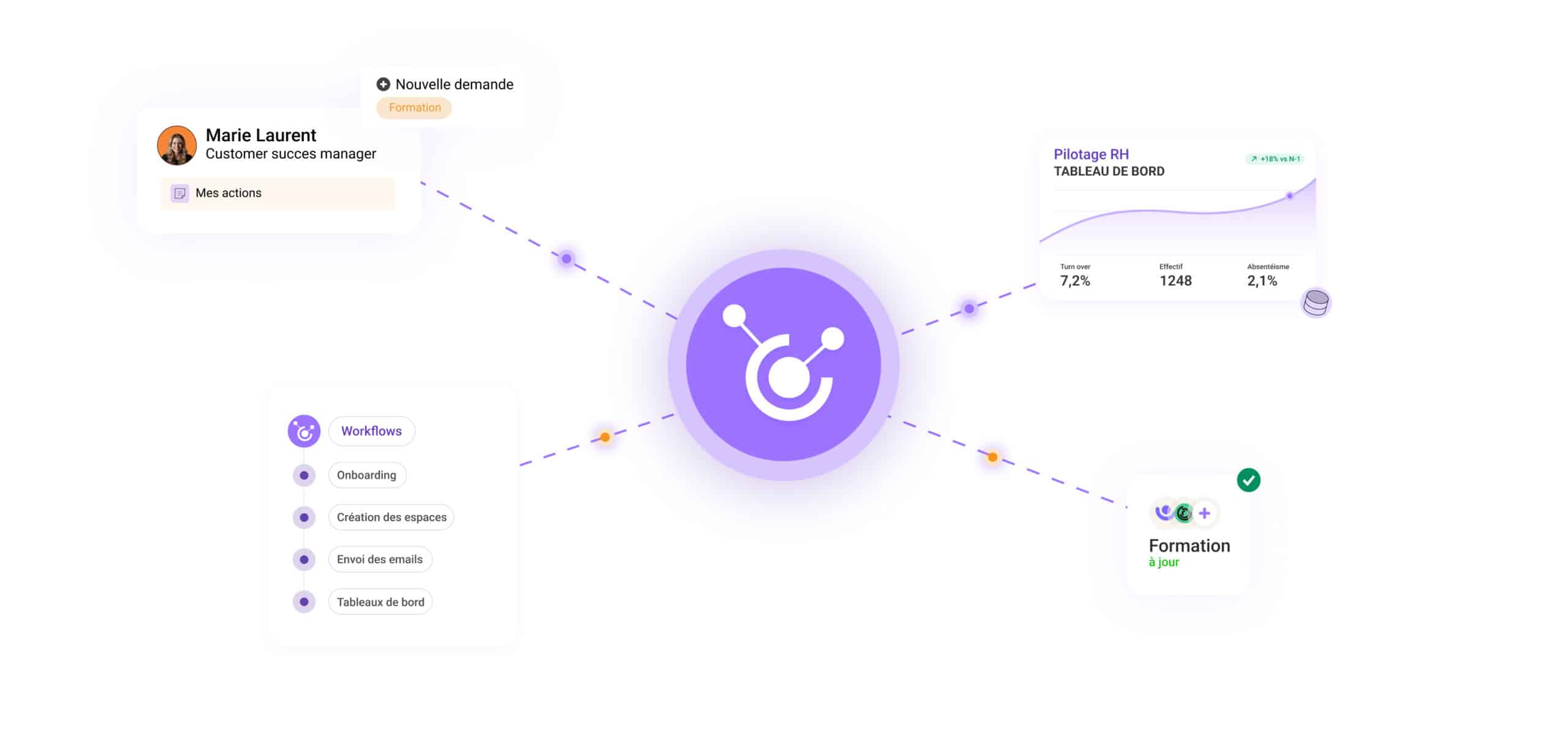 Ecosystème connecteur formation
