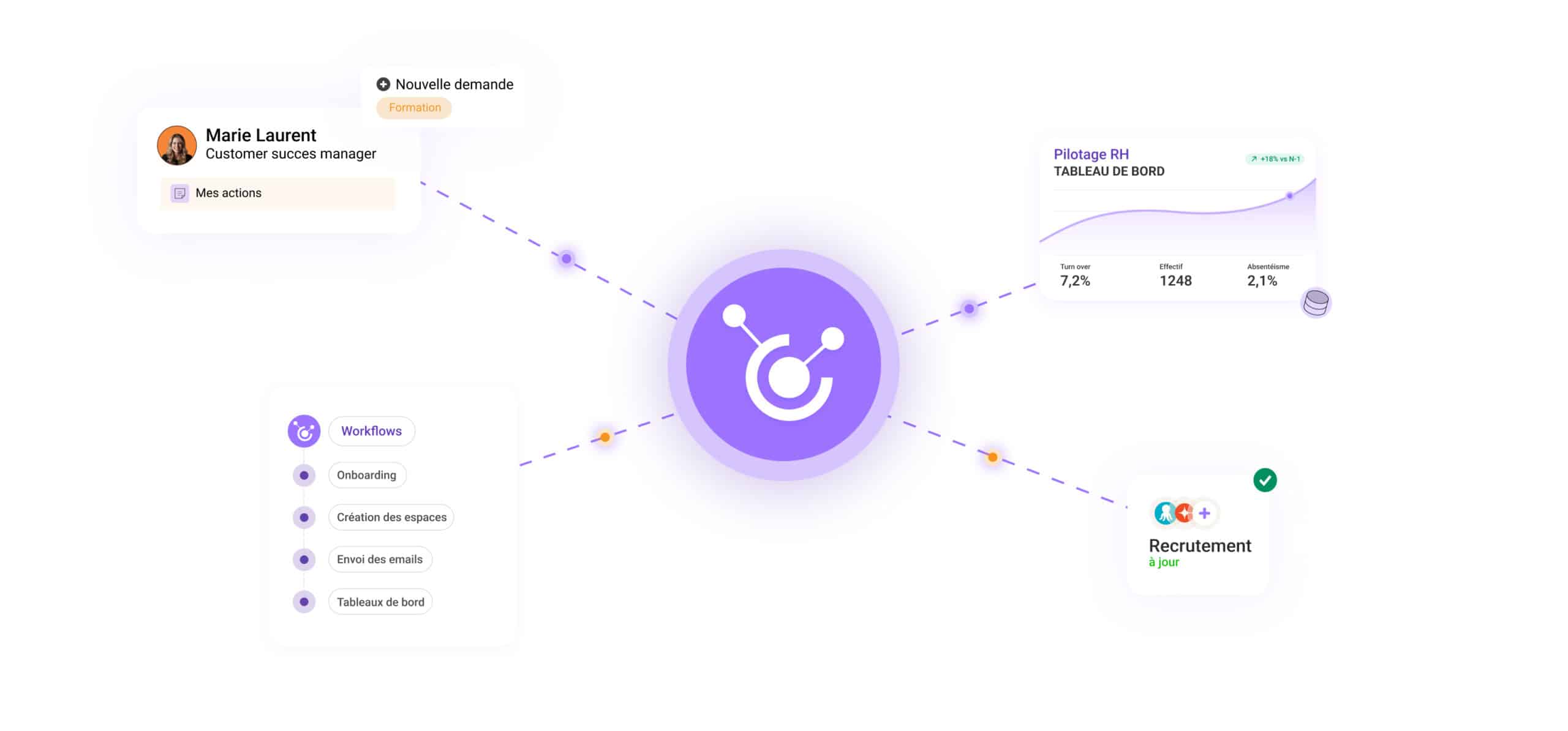 Ecosystème connecteur Recrutement