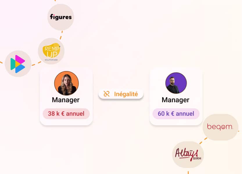 Outils de gestion de la rémunération
