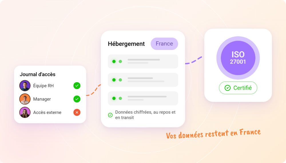 Sécurité et conformité